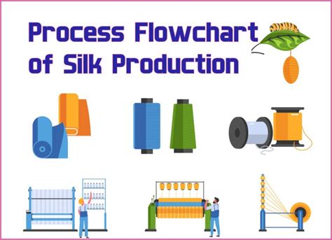 Process Flowchart Of Silk Production Textile Apex