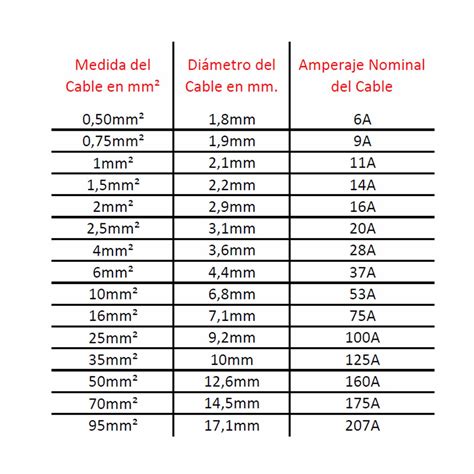 Medidas De Nuestros Cables