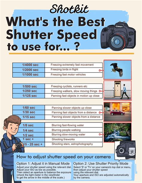 Aperture And Shutter Speed Diagram