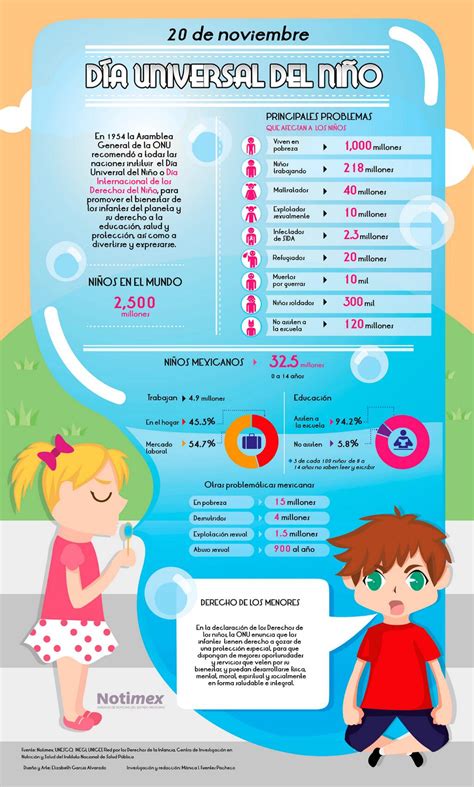 Estos derechos serán reconocidos a todos los niños sin excepción alguna ni distinción o discriminación por motivos de raza, color, sexo el niño debe gozar de los beneficios de la seguridad social. Derechos y obligaciones de los niños en México - Imagui