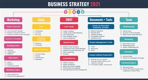 20 Strategy Infographics For Branding Marketing And More Venngage