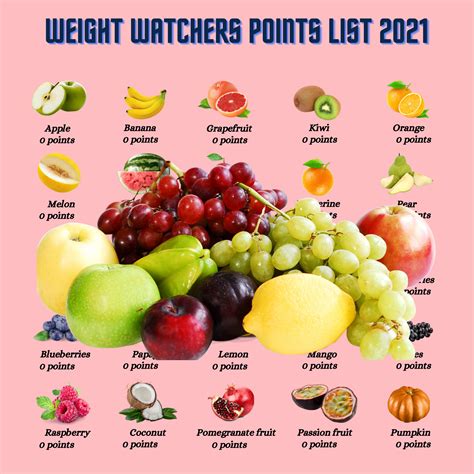 Weight Watchers Basic Points List 2021 Diet Planner Etsy