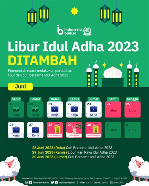Libur Idul Adha 2023 Ditambah Indonesia Baik