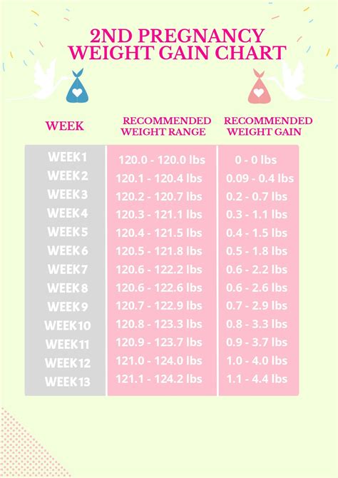 Pregnancy Weight Gain Chart In Pdf Download