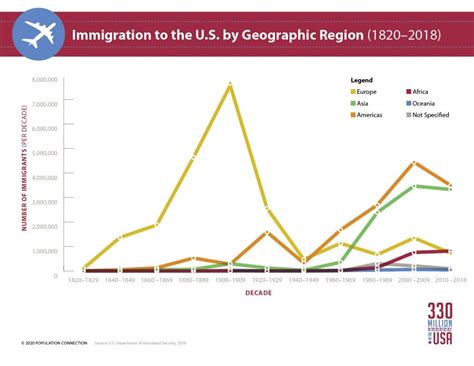 New Us Demographic And Population Lesson Plans As Us Passes 330 Million
