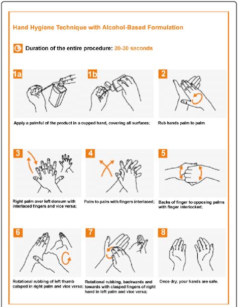 Alcohol Based Handrub Technique According To Who Guidelines Download Scientific Diagram