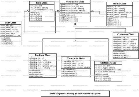 Railway Ticket Reservation System Class Diagram Academic Projects