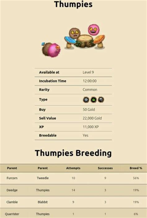 Remember you can rearrange, add, and rename the tiers to your own liking. my singing monsters breeding for Thumpies. For more ...