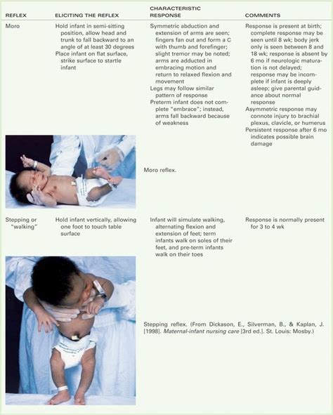 Hesi Case Studies Newborn Assessment Case Study Nursing Notes