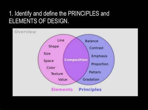 Design Fundamentals Overview1