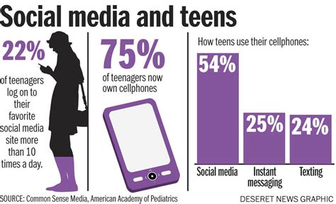 Parents Urged To Guide Childrens Social Media