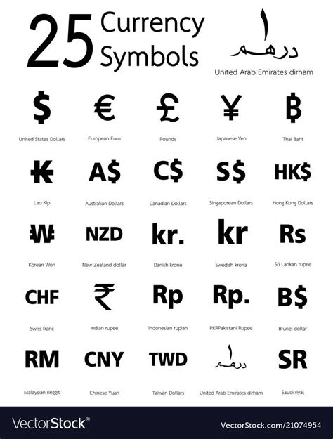 25 Currency Symbols Countries And Their Name Vector Image On