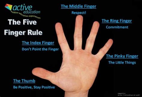 Active Education Five Finger Rule Expectations And Class Rules