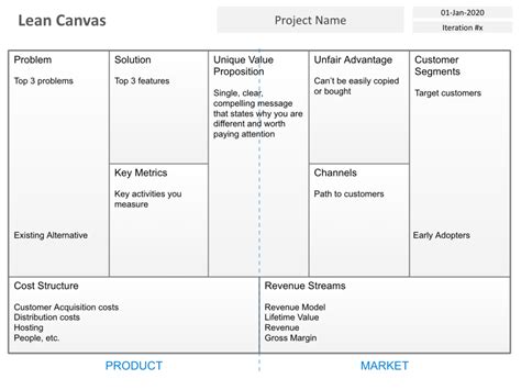 A Power Point Template For The Lean Canvas Digital Evolution