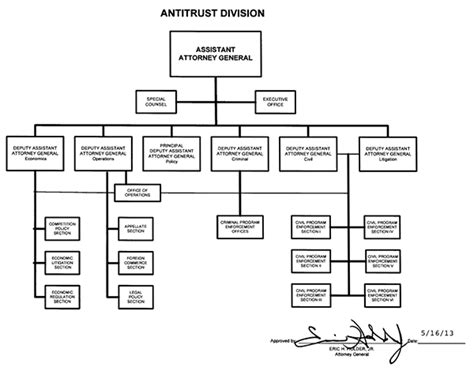 Attorney General Organizational Chart Best Picture Of Chart Anyimageorg