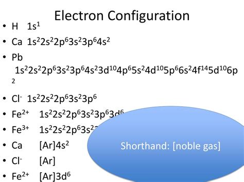 Electron Configuration Of Fe2 Ion Slidesharetrick