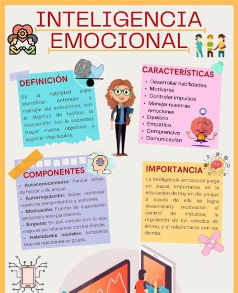 InfografÍa De La Inteligencia Emocional