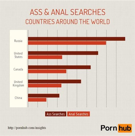 Pornhubs New Study Proves Americans Love Watching Anal
