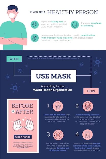 Using Medical Mask Infographic Tips Free Vector