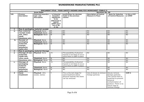 A job hazard analysis (jha), also called a job safety analysis (jsa), is a technique to identify the dangers of specific tasks in order to reduce the risk of injury to workers. Hazard Analysis Worksheet for Glass Containers | Hazard ...