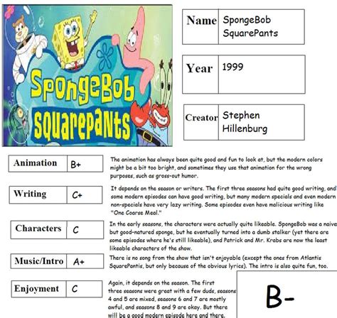 Spongebob Squarepants Scorecard By Ragameechu On Deviantart