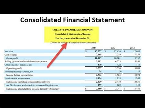 And what the shareholder has done. Consolidated Financial Statement | Step by Step Procedure ...