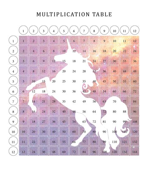 2 Colorful Galactic Unicorn Multiplication Tables For Kids Etsy Fun