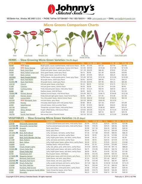 Printable Microgreens Nutrition Chart