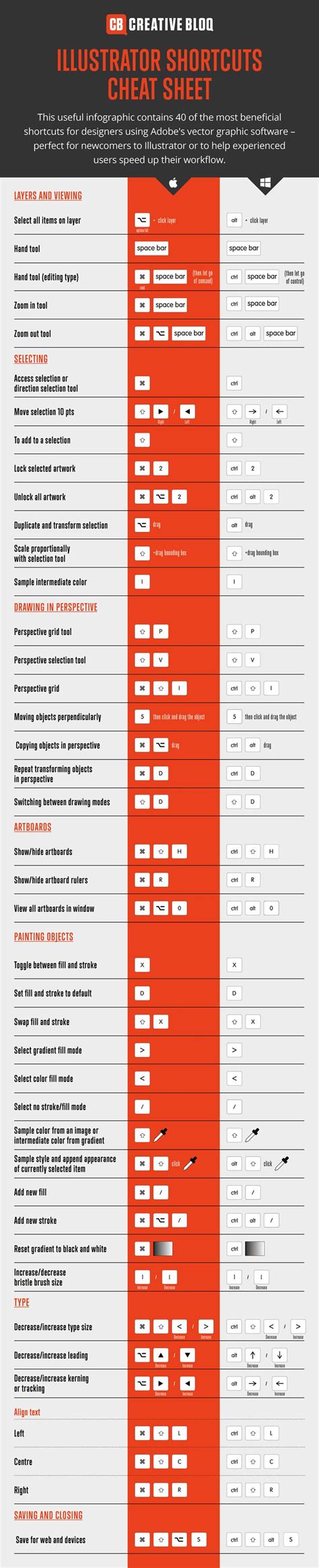 Infographic 40 Incredibly Useful Illustrator Shortcuts Infographic