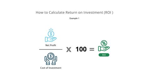 Return On Investment Roi Formula And Meaning Investinganswers