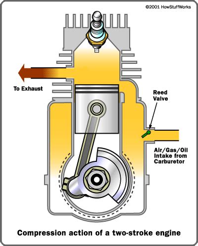 I c engine port timing diagram for two stroke engine with working. MECHANISM: Two-stroke Ic engine