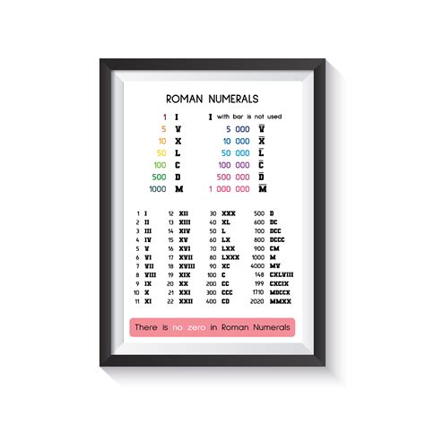 Roman Numerals Poster Roman Numbers Educational Poster Math Rainbow
