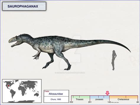 Saurophaganax By Cisiopurple On Deviantart Prehistoric Wildlife