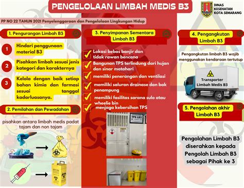 Pengelolaan Limbah Medis B Bagaimana Cara Yang Tepat Pemerintah Kota Semarang WEBSITE PUTIH