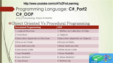 3 Oop Vs Procedural Programming البرمجة الكائنية مقابل البرمجة