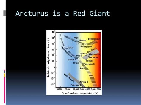 Ppt Arcturus Powerpoint Presentation Free Download Id6460801