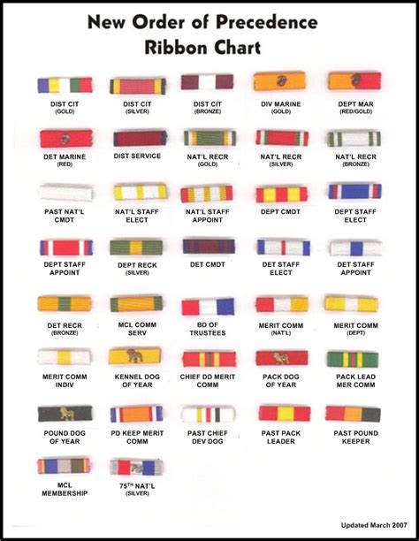 Ribbon Chart Wwii Uniforms Usmc Ribbons Military Medals