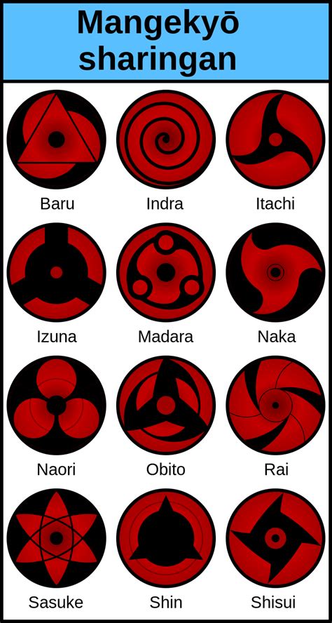 16 Naruto Kekkei Genkai Eyes References Newsclub