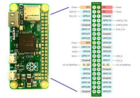 Raspberry Pi Zero Review Features Pinout And Projects Nerdytechy My