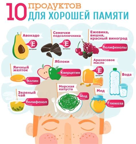 Витамины для энергии и бодрости, от усталости и слабости для женщин ...