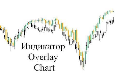 768 x 768 jpeg 88 кб. Индикатор Overlay Chart: два графика в одном окне - DewinForex.com: Forex (Форекс) портал для ...