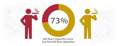 Most People Use E Cigarettes To Help Them Quit Smoking Office For