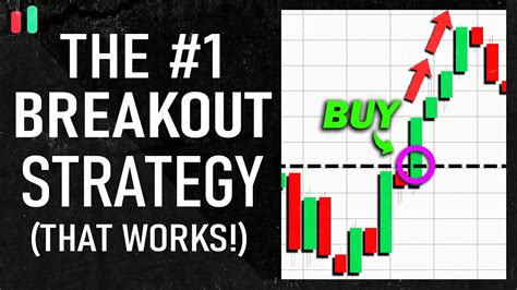 Intraday Breakout Trading System Technotrades