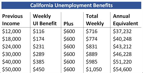 Workers' compensation offers a viable model for unemployment insurance. Here's How Much You'll Get From the New Unemployment ...