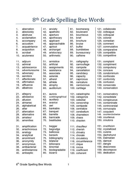 Spelling Bee Words Spelling Words List Grade Spelling