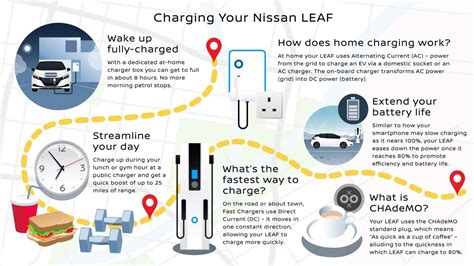 Nissan Leaf Charging Guide Tips And Tricks Nissan