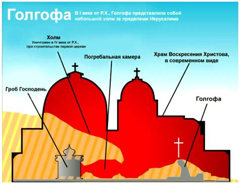 Благодатный огонь ежегодно сходит более 1000 лет. Санскритология. Толковый словарь Библии. Голгофа (Владимир ...