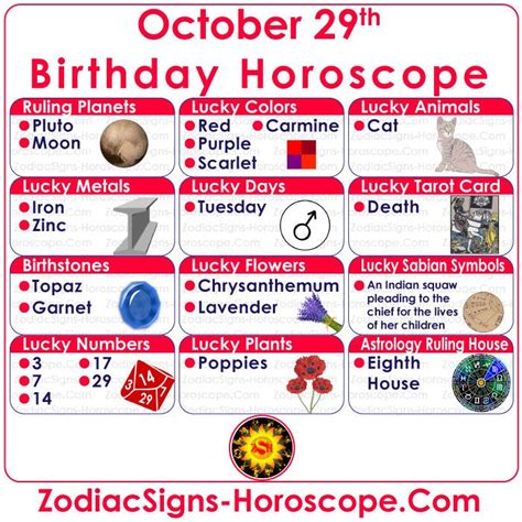 Born On The 29th Of October Know Your Lucky Numbers Days Colors
