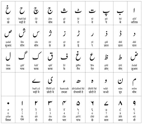 The Urdu Language Everything You Need To Know