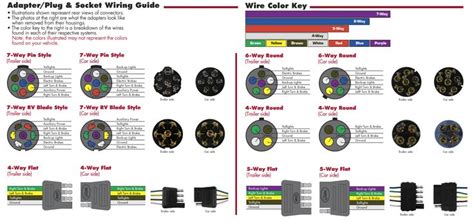 What is the weight of your horse trailer? Wiring Plug Diagram | Trailer wiring diagram, Trailer light wiring, Horse trailer